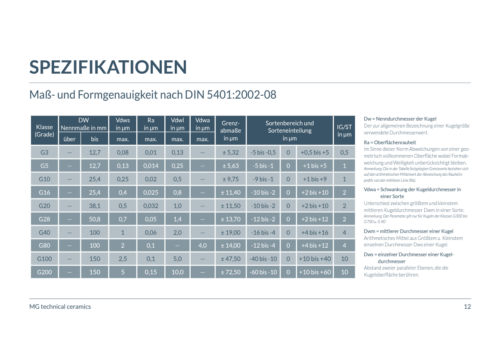 Maß- und Formgenauigkeit – Technisches Datenblatt