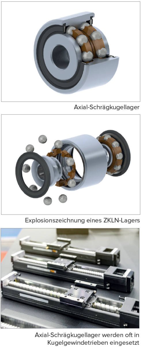 Axial-Schrägkugellager mit Explosionsansicht und Anwendungen in linearen Bewegungssystemen. Axial-Schrägkugellager mit Explosionsansicht und Anwendungen in linearen Bewegungssystemen.