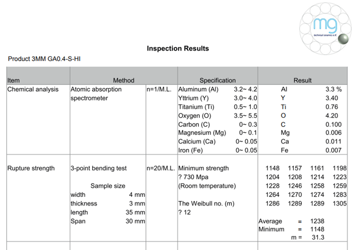 Prüfbericht für 3MM GA0.4-S-HI mit chemischer Analyse und mechanischer Zugfestigkeit.